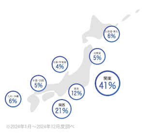 アップステージのユーザーエリア分布